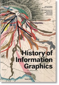 History of Information Graphics - 